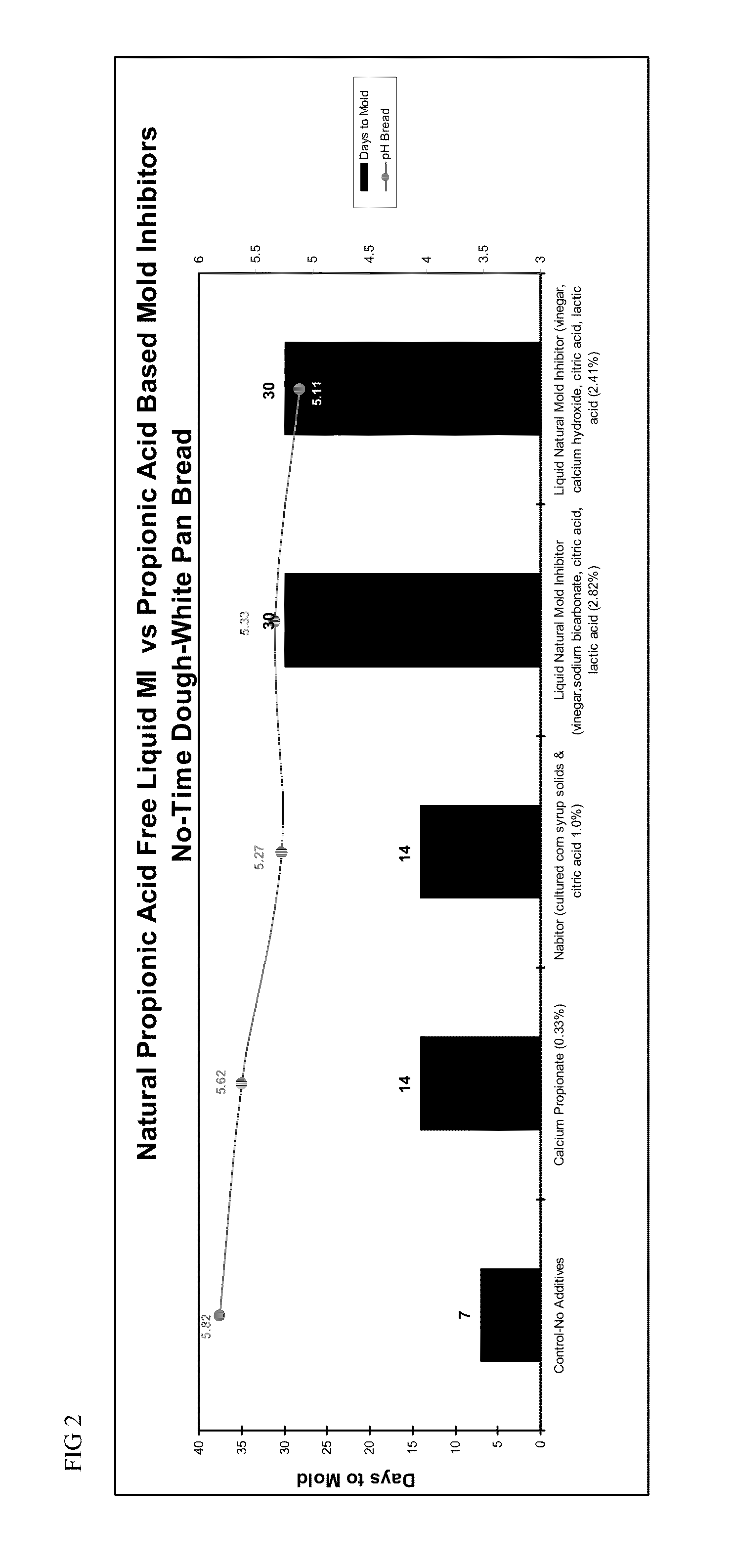 Natural Mold Inhibitor and Methods of Using Same