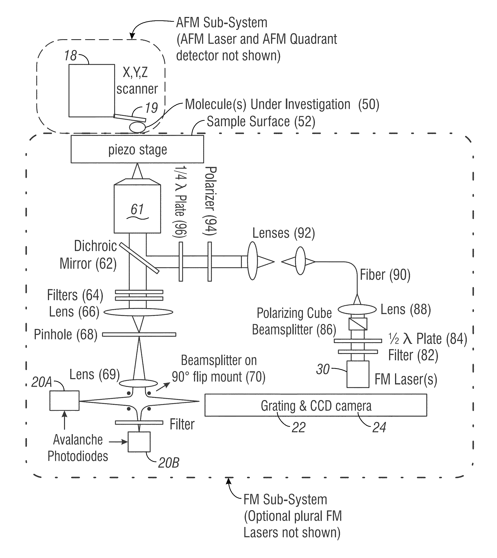 System, apparatus, and method for simultaneous single molecule atomic force microscopy and fluorescence measurements