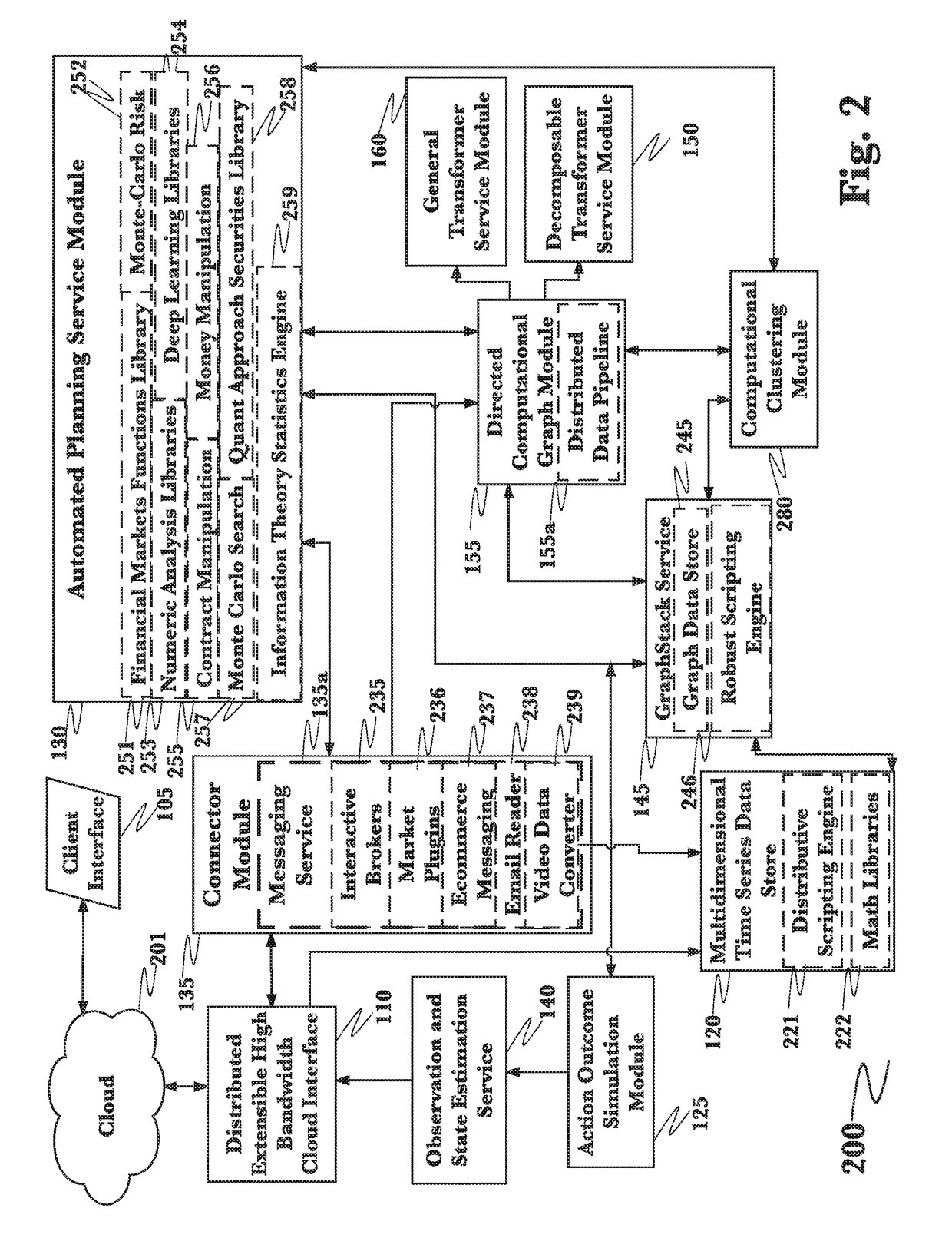 Quantification for investment vehicle management employing an advanced decision platform