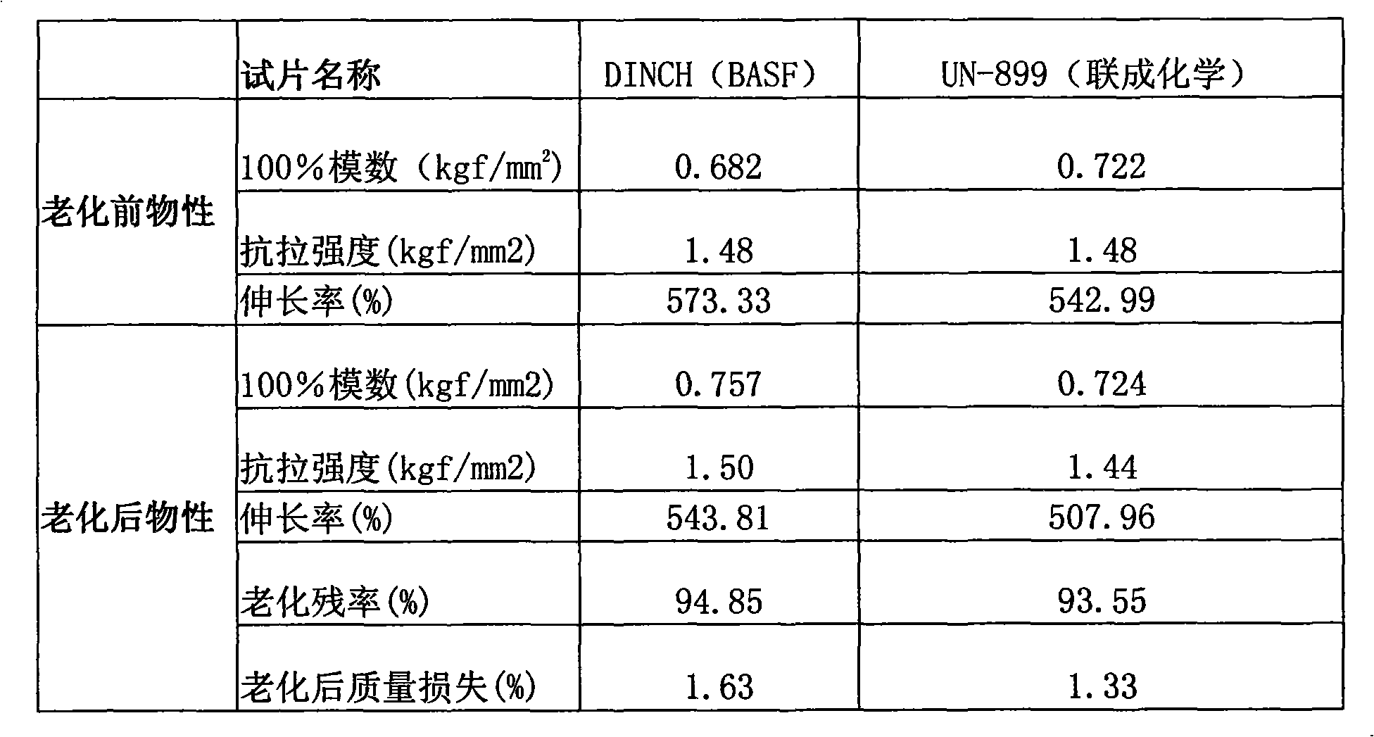 Preparation method of cycloalkane anhydride plasticizer