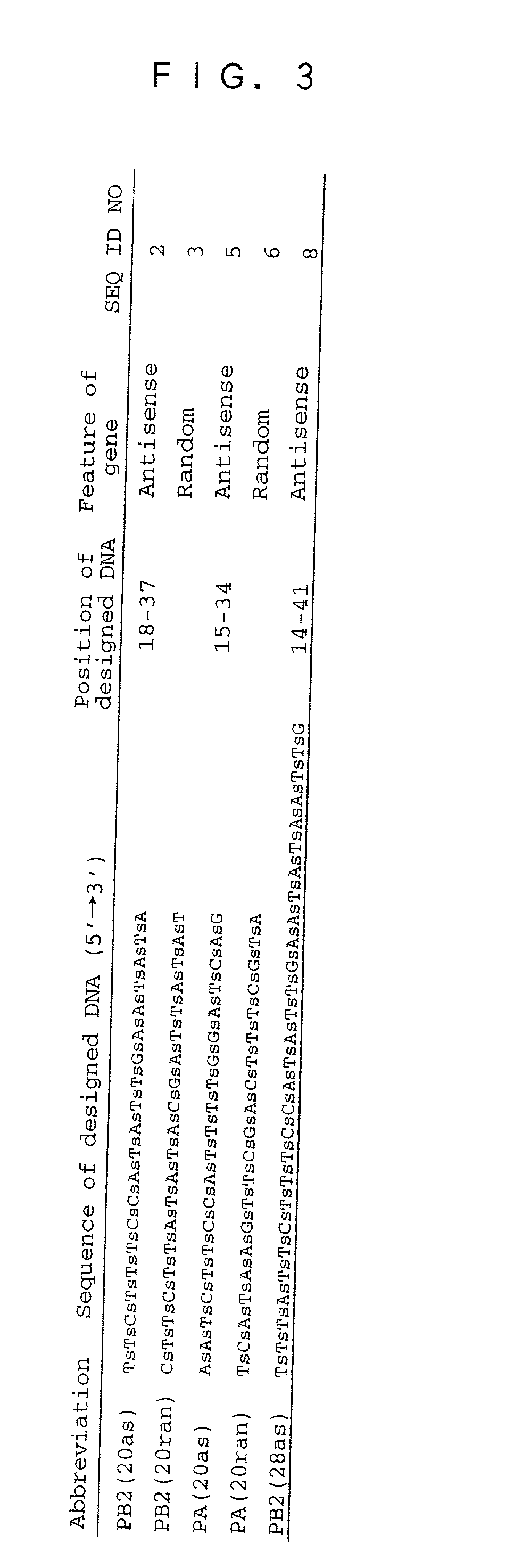 Pharmaceutical composition for treating or preventing influenza, and novel oligonucleotide