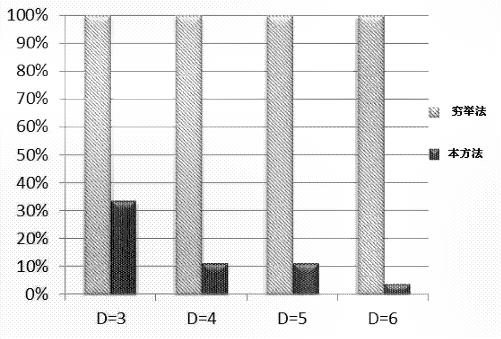 MIMO (multiple input multiple output) signal detection method and device