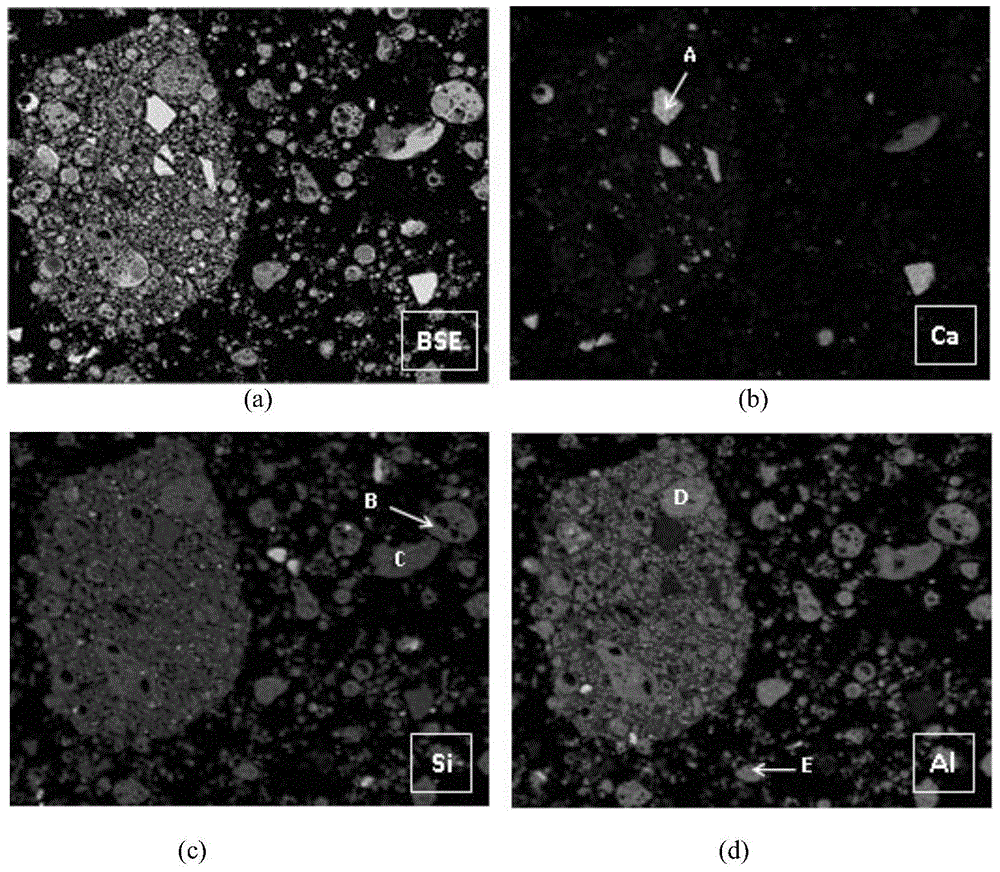 Energy dispersion X-ray spectrum-based analysis method for phases of fly ash