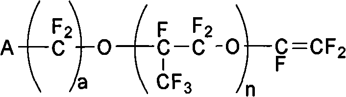 Preparation and application of fluororesins with low ion exchange capacity