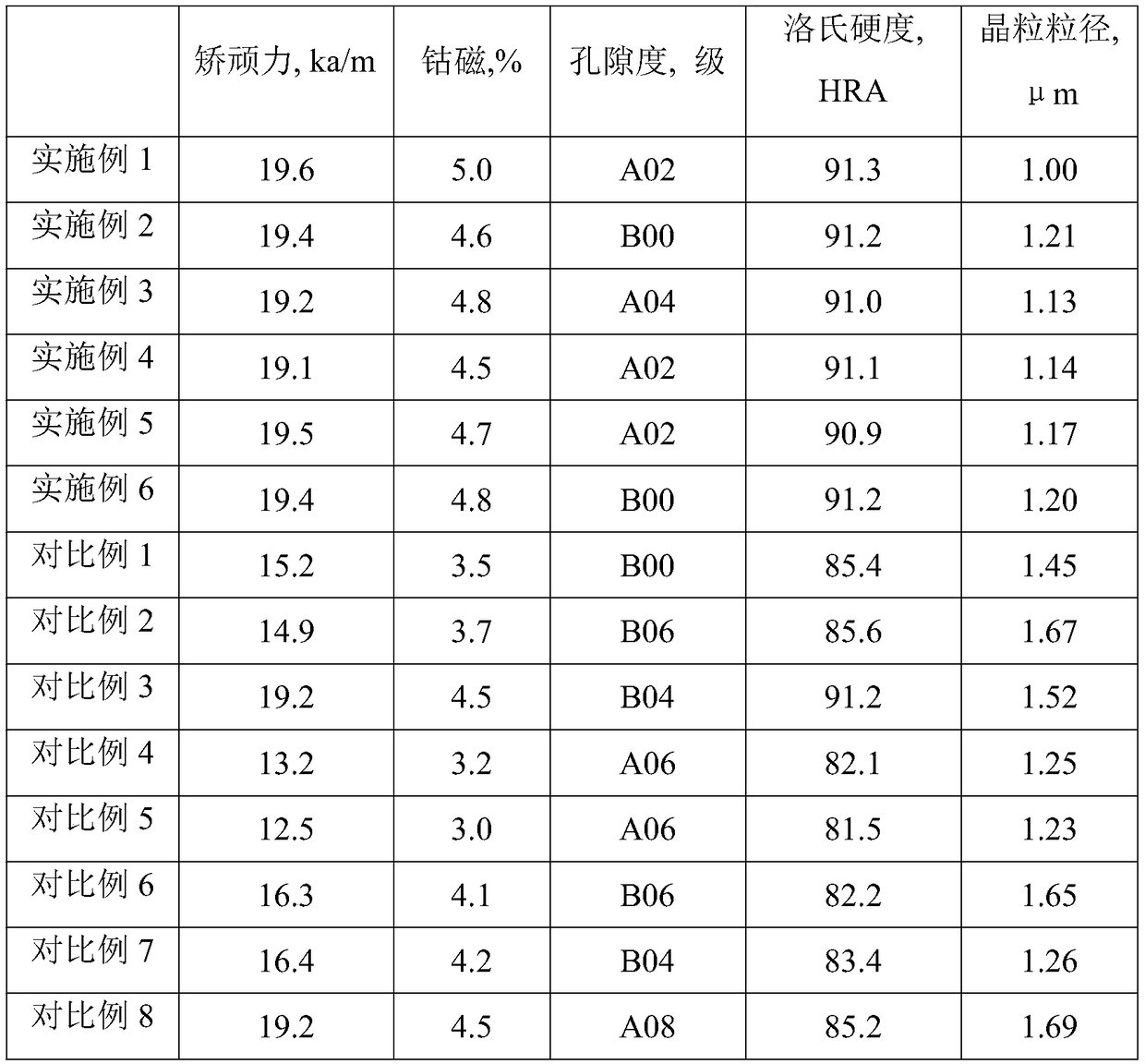 Nickel-for-cobalt hard alloy material and preparation method and application thereof