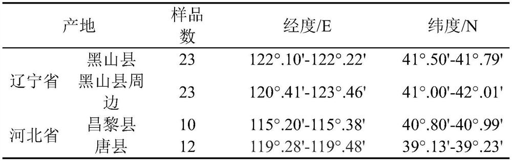 Method for identifying producing area of Heishan brown shell eggs