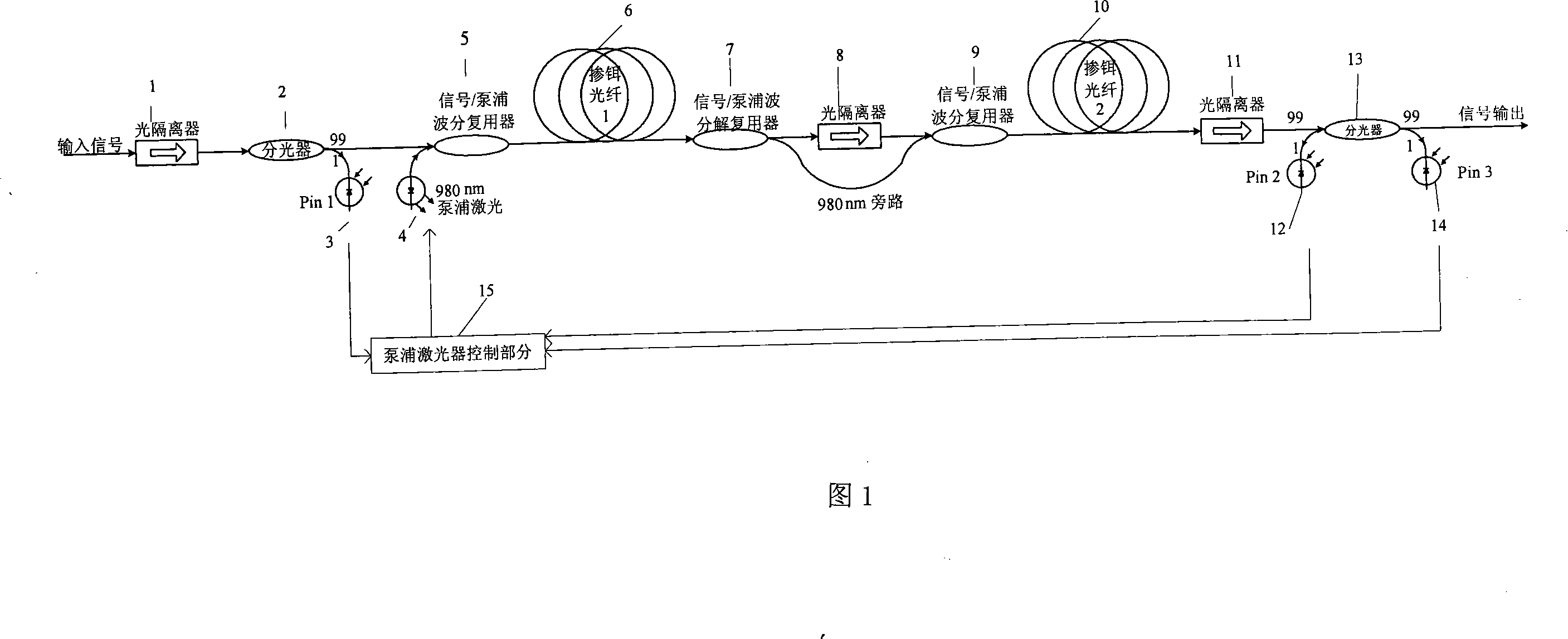 A gain controllable two-segment erbium-doped optical fiber amplifier