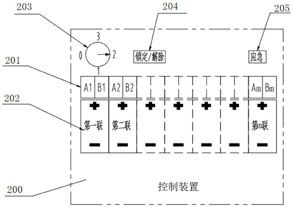 Multi-group multi-way valve combined control system and driving and anchoring machine