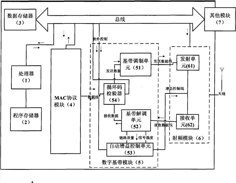 Chip for wireless sensor network node and on-chip digital baseband system