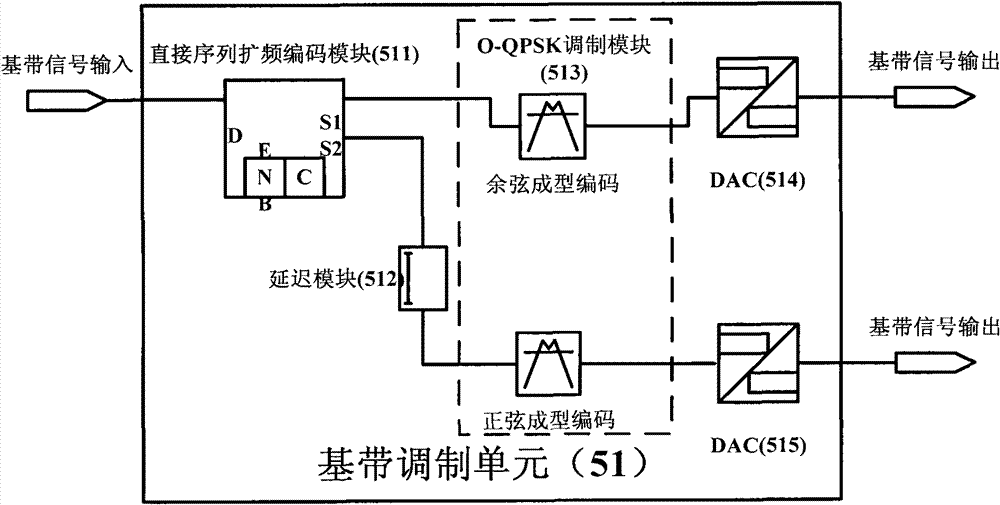 Chip for wireless sensor network node and on-chip digital baseband system