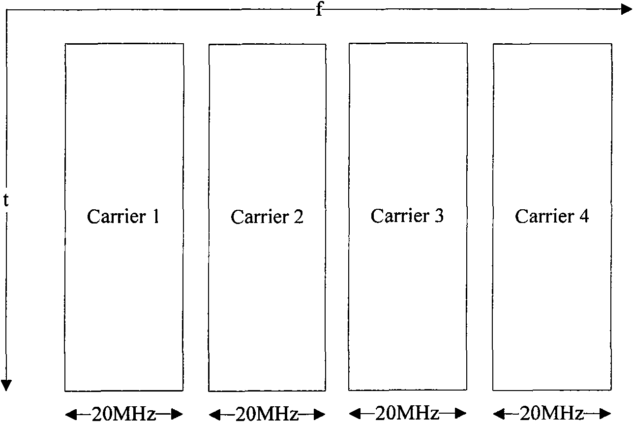 Multi-carrier parameter configuration method, system and device