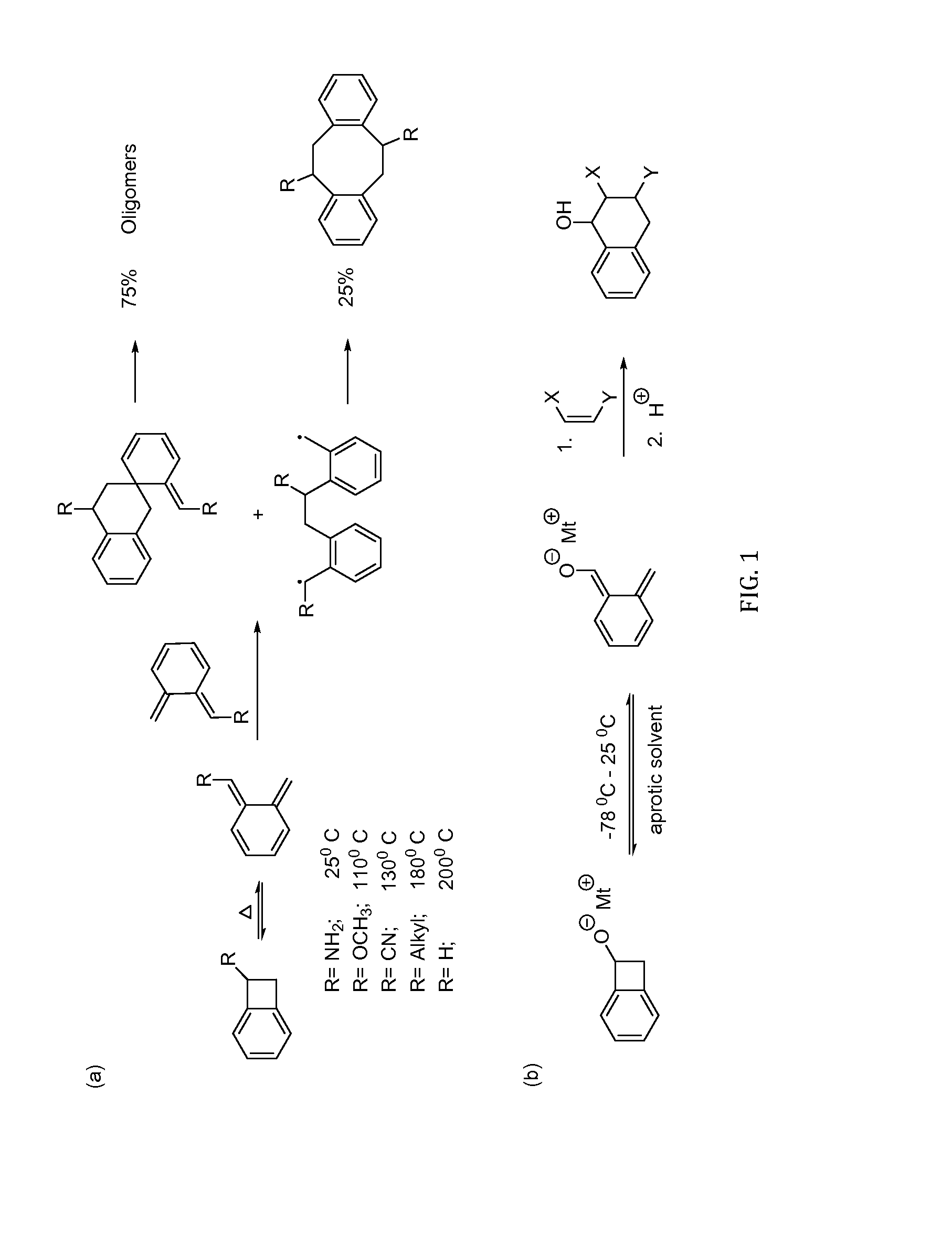 Room temperature polymer crosslinking using 1-functionalized benzocyclobutene