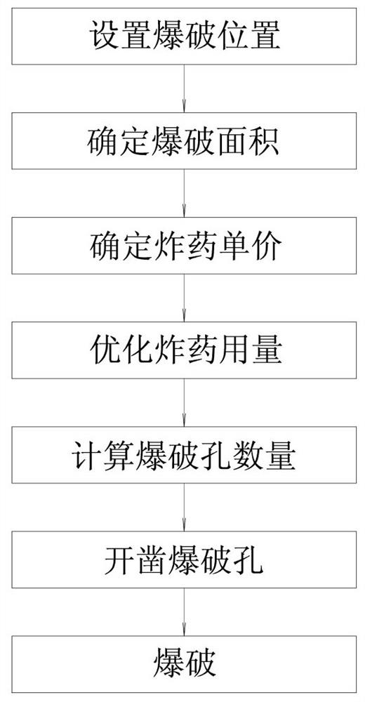 A Calculation Method of the Diameter and Optimum Explosive Consumption of Anti-Lying Blasting Pit