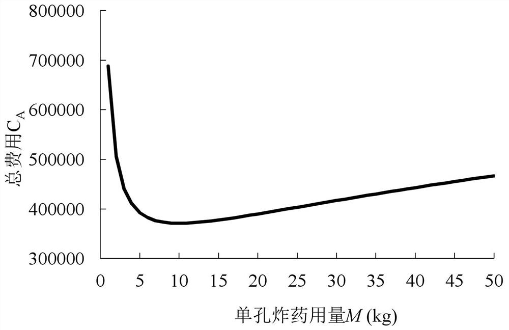 A Calculation Method of the Diameter and Optimum Explosive Consumption of Anti-Lying Blasting Pit
