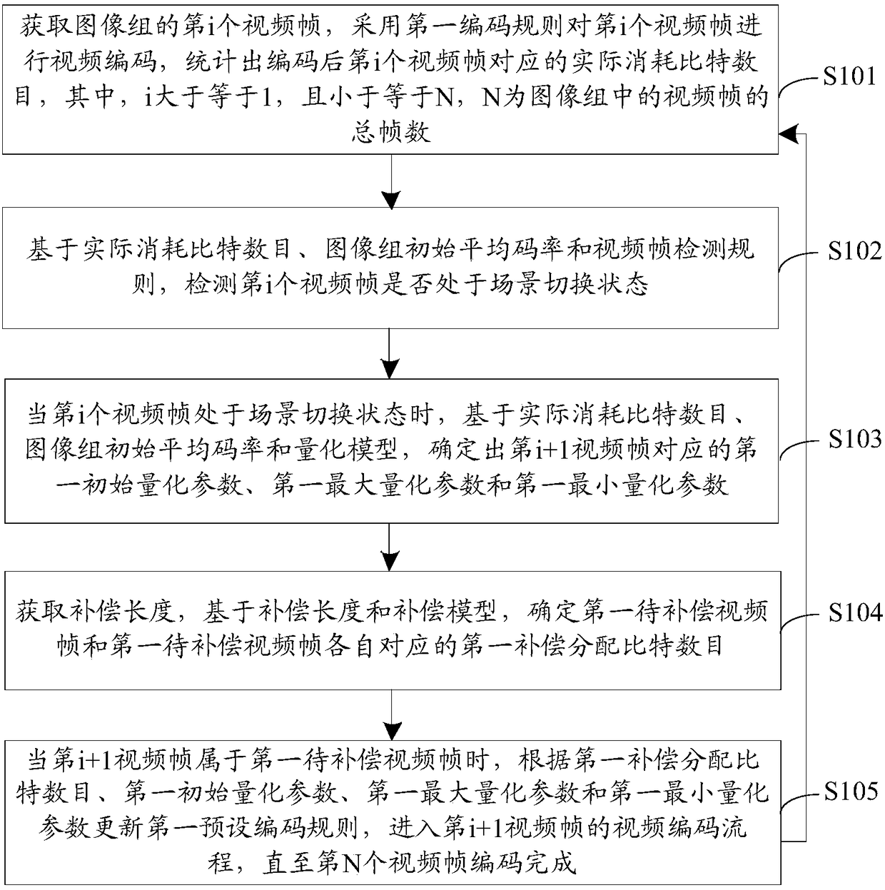 Video frame encoding method and terminal