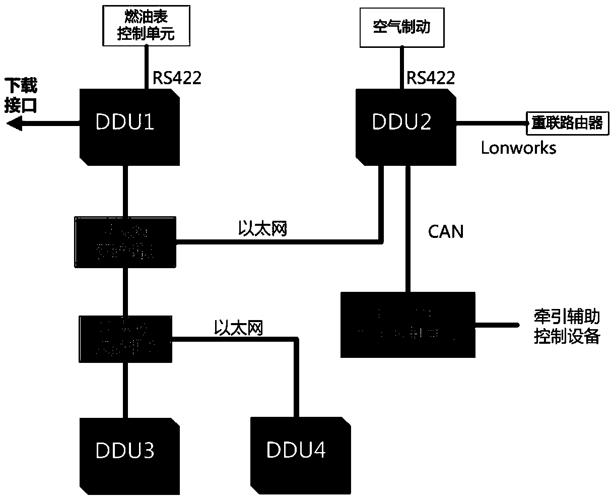 Novel internal combustion locomotive event and fault data downloading method