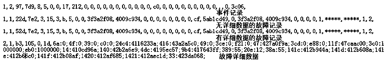 Novel internal combustion locomotive event and fault data downloading method