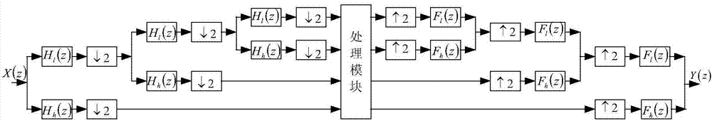 Heterogeneous filter bank filtering method based on tree structure