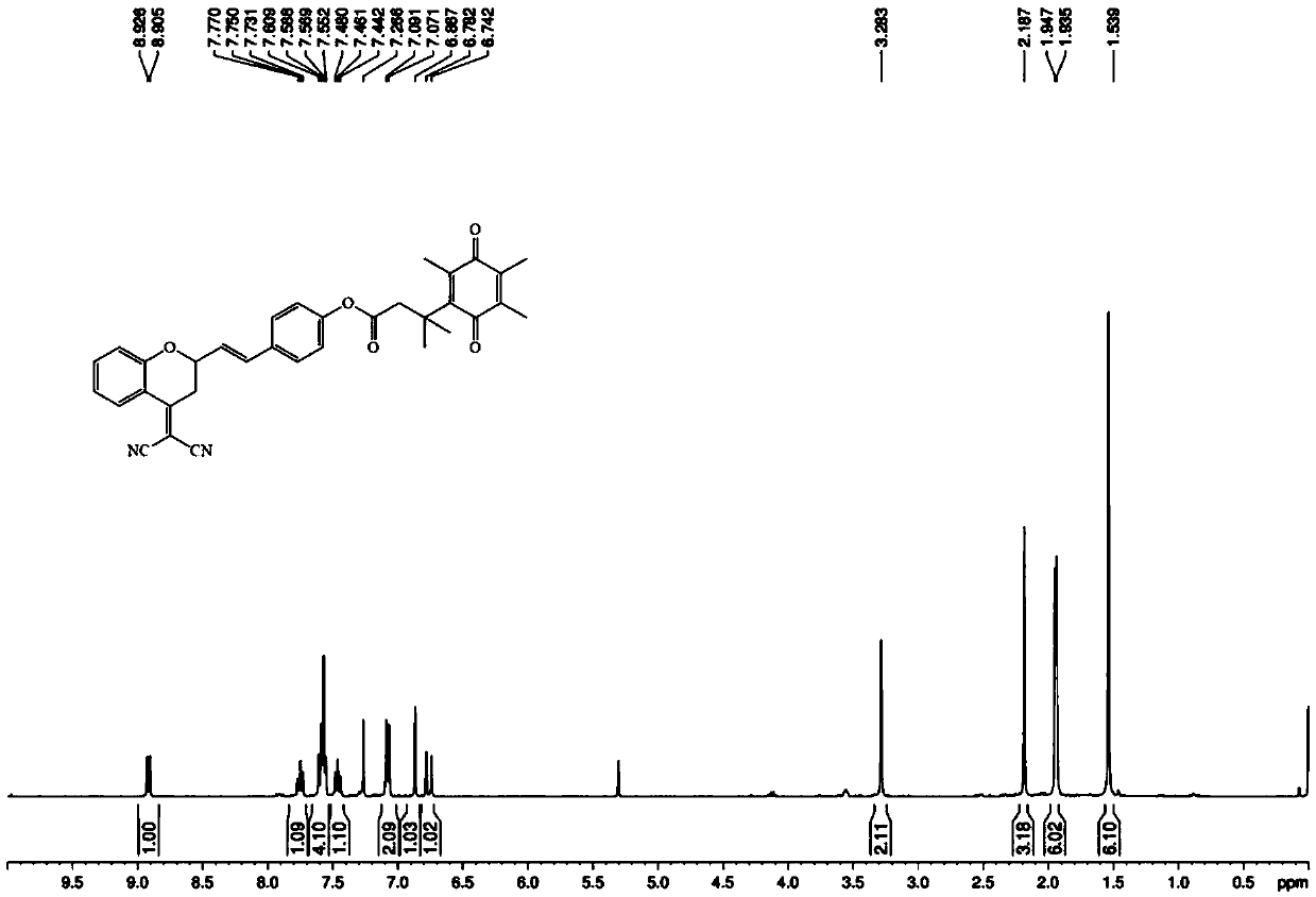 Fluorescent probe molecule for detecting diaphorase based on benzopyranidonitrile, preparation and application thereof