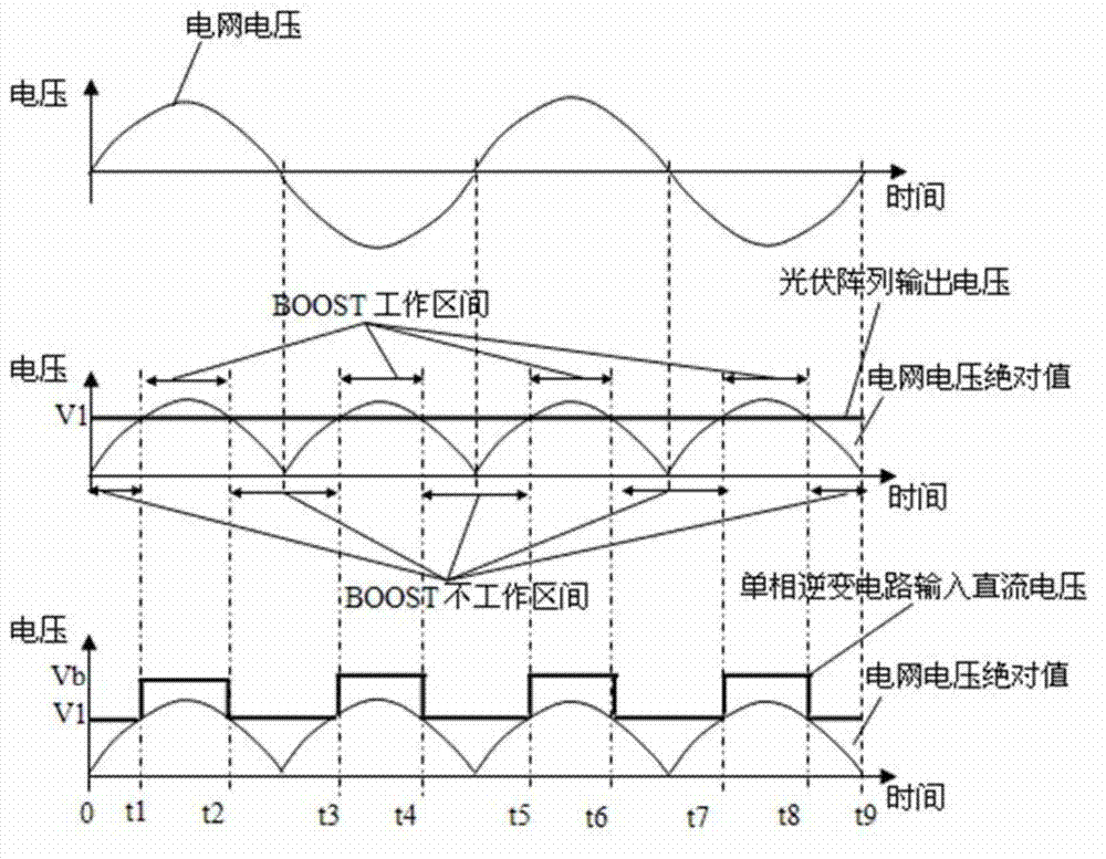 Two-level type single-phase grid-connected photovoltaic power generation control method