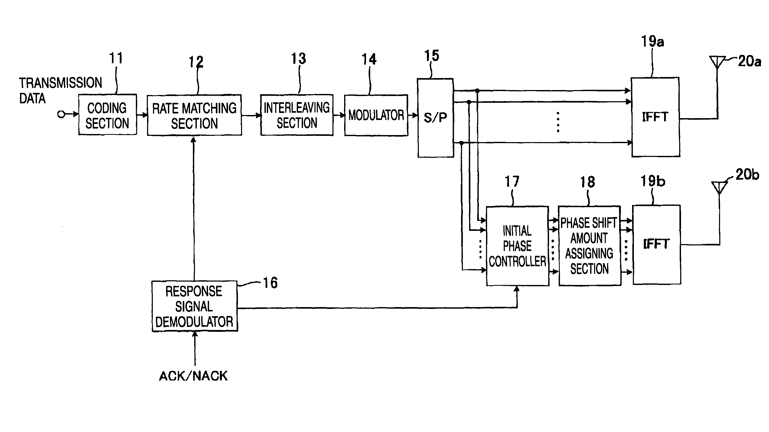 Radio communication apparatus and resending controlling method