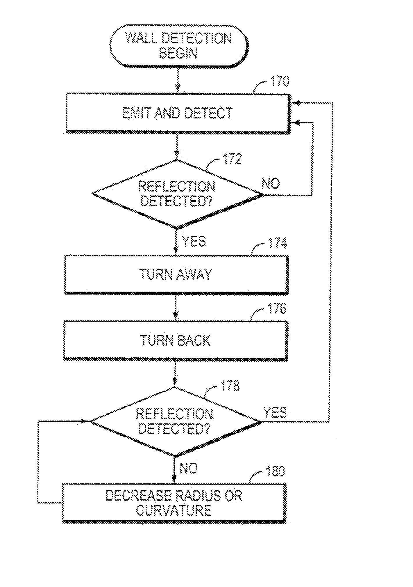Obstacle Following Sensor Scheme for a mobile robot