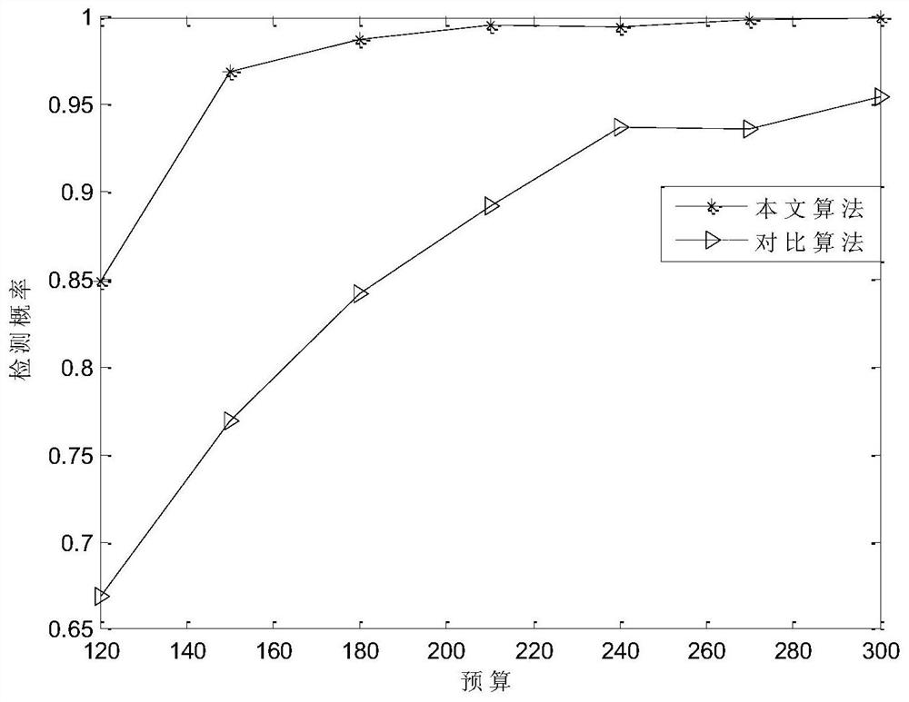 A Bayesian Game-Based Incentive Method for Spectrum Sensing Secondary Users