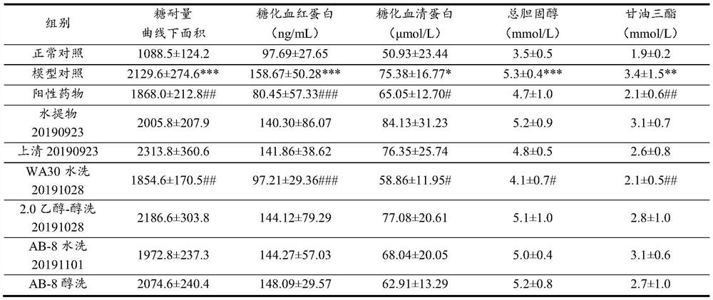 Belamcanda chinensis isolate and preparation method and application thereof