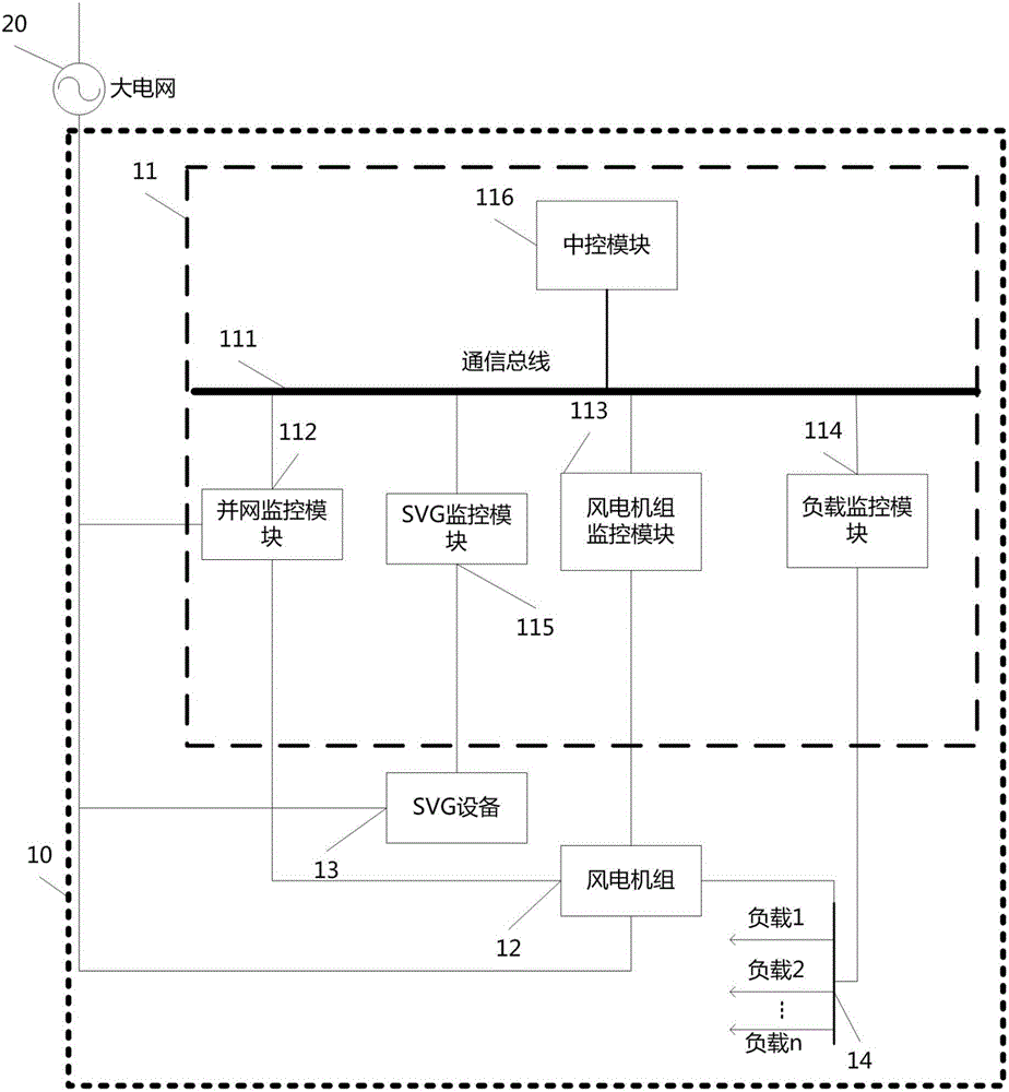 Reactive automatic compensation method for microgrid system