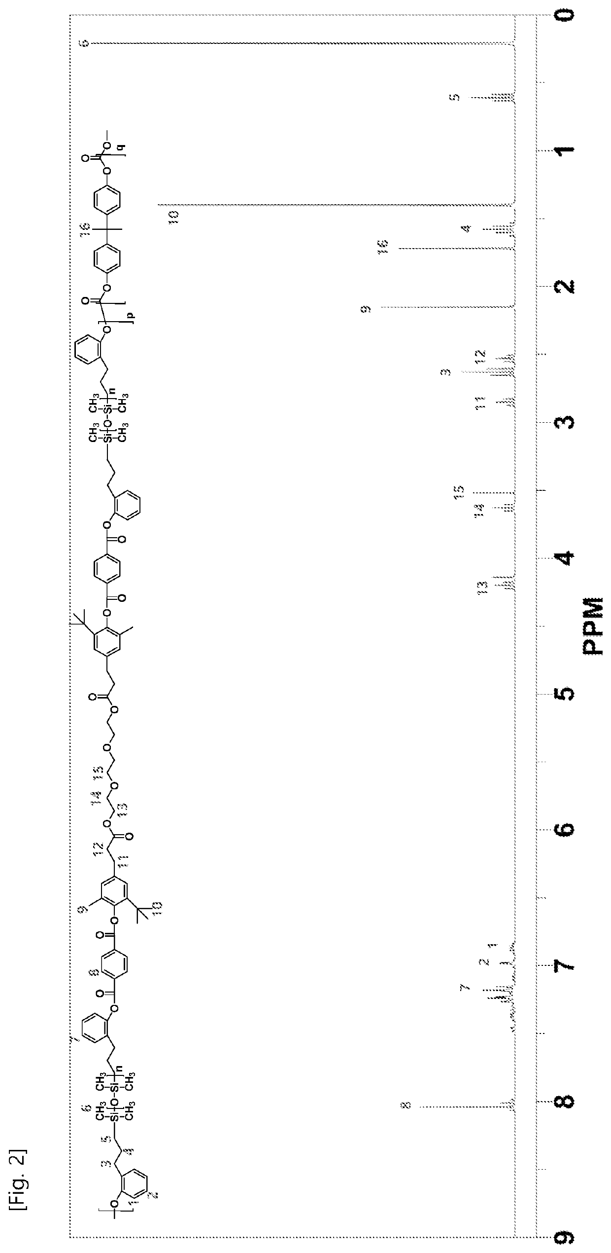 Polyorganosiloxane, and copolycarbonate prepared by using the same