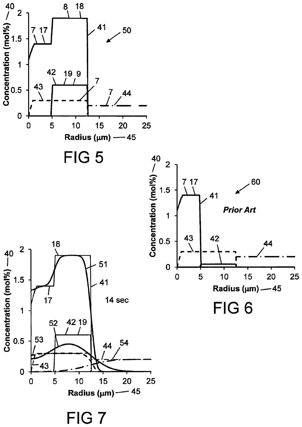 Optical fibre and optical fibre device