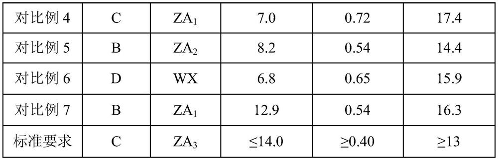 A kind of flame-retardant and moisture-proof super-strength particleboard and its preparation method