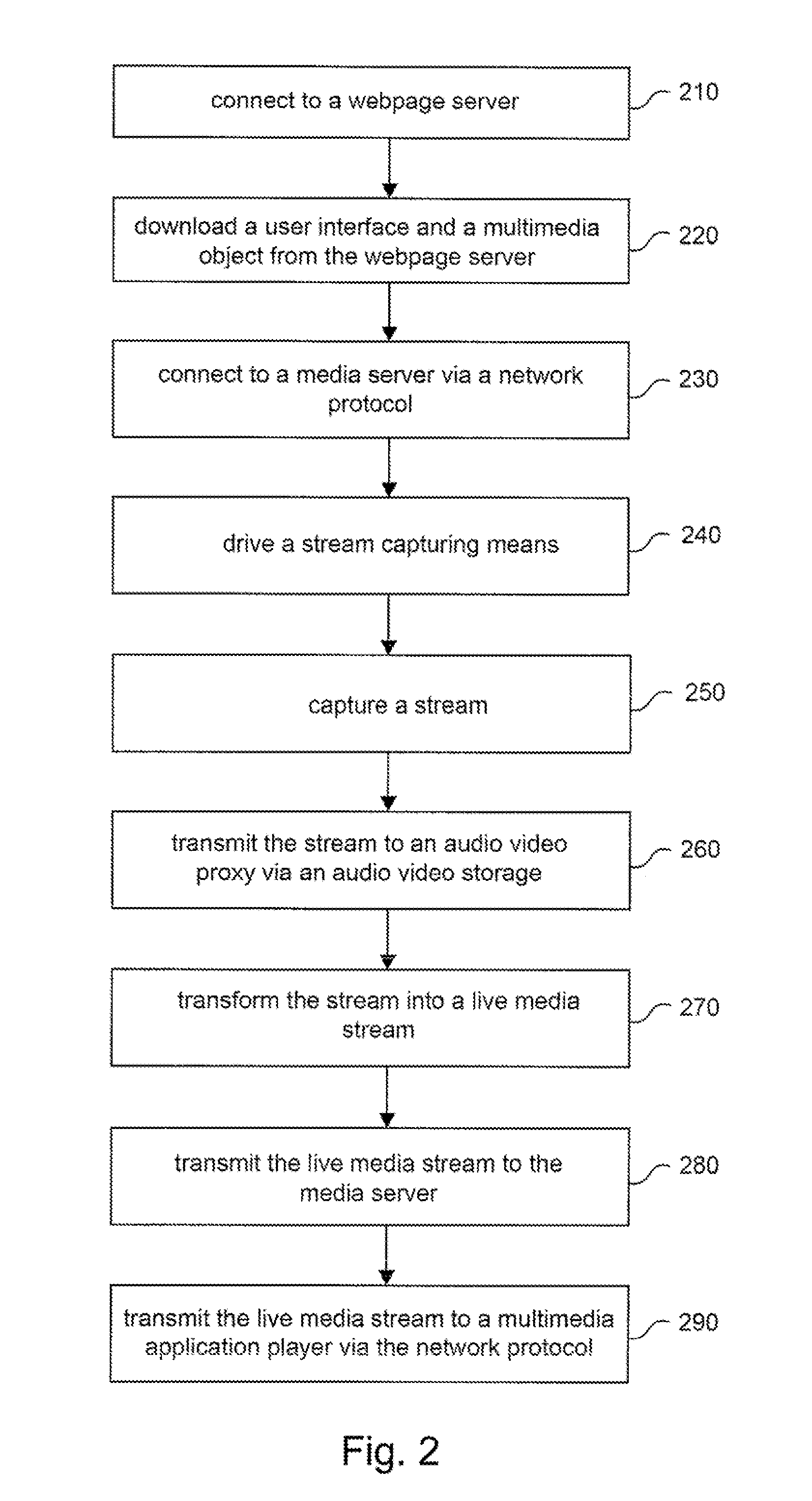 Method and system for multimedia audio video transfer