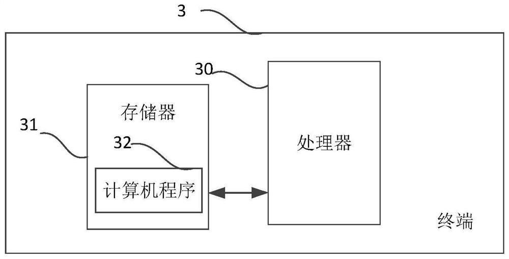 Coal ash component prediction method and device and terminal