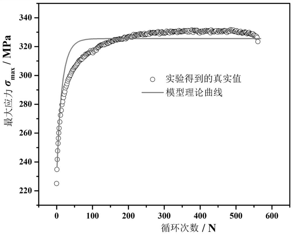 Application of cyclic hardening model based on weld dislocation entanglement in welded joint fatigue life prediction