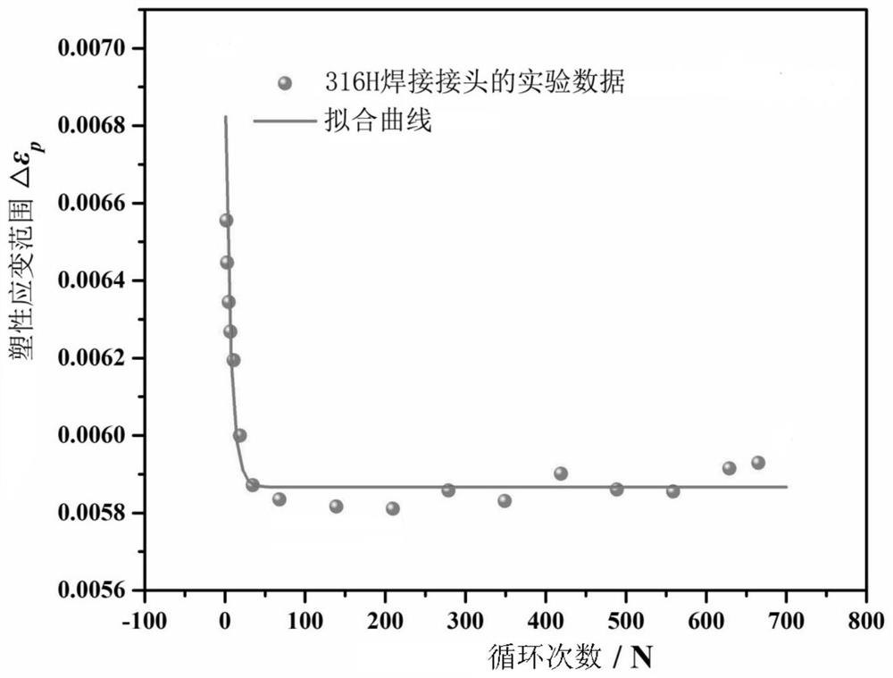 Application of cyclic hardening model based on weld dislocation entanglement in welded joint fatigue life prediction