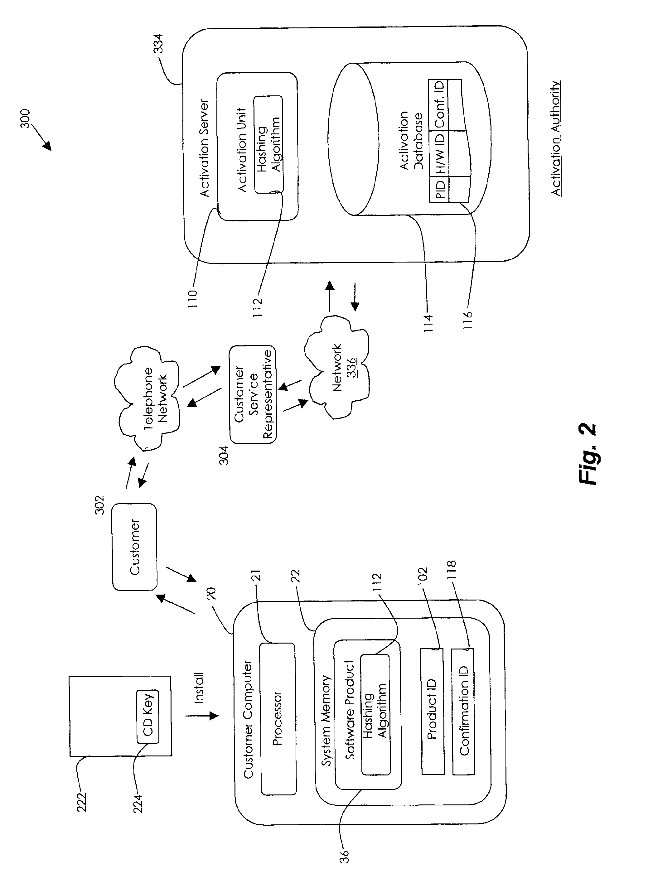 Method and system for licensing a software product