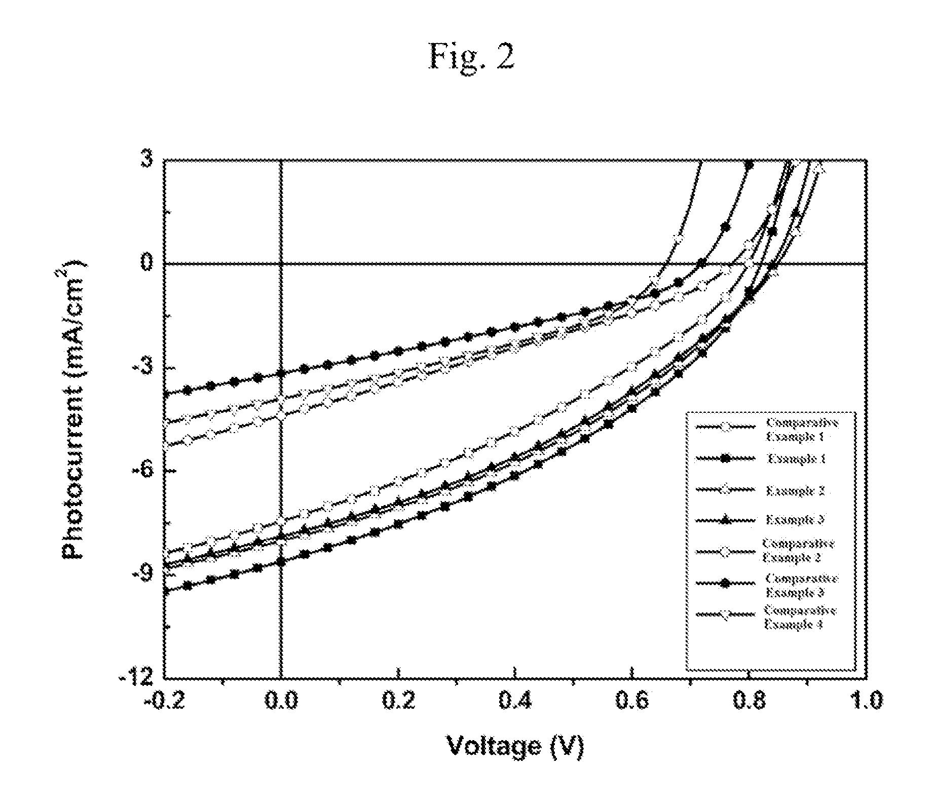 Conductive polymer containing carbazole, and organic photovoltaic device using same