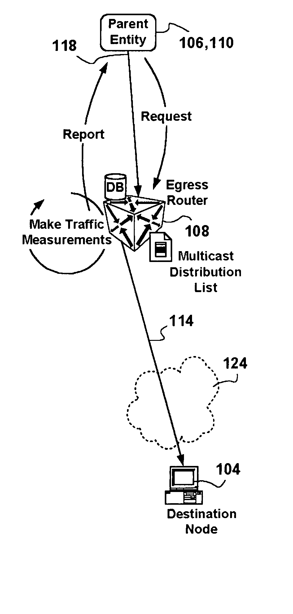 Multicast flow accounting