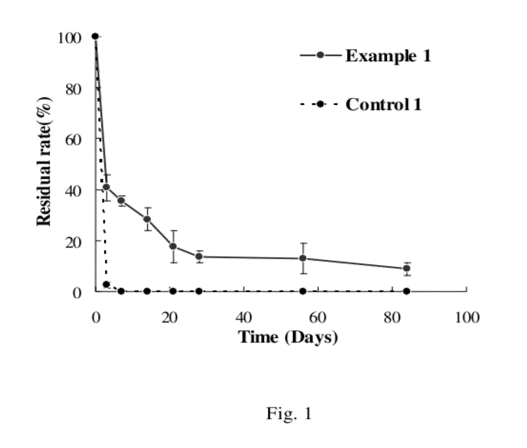 Polyelectrolyte complex gels and soft tissue augmentation implants comprising the same