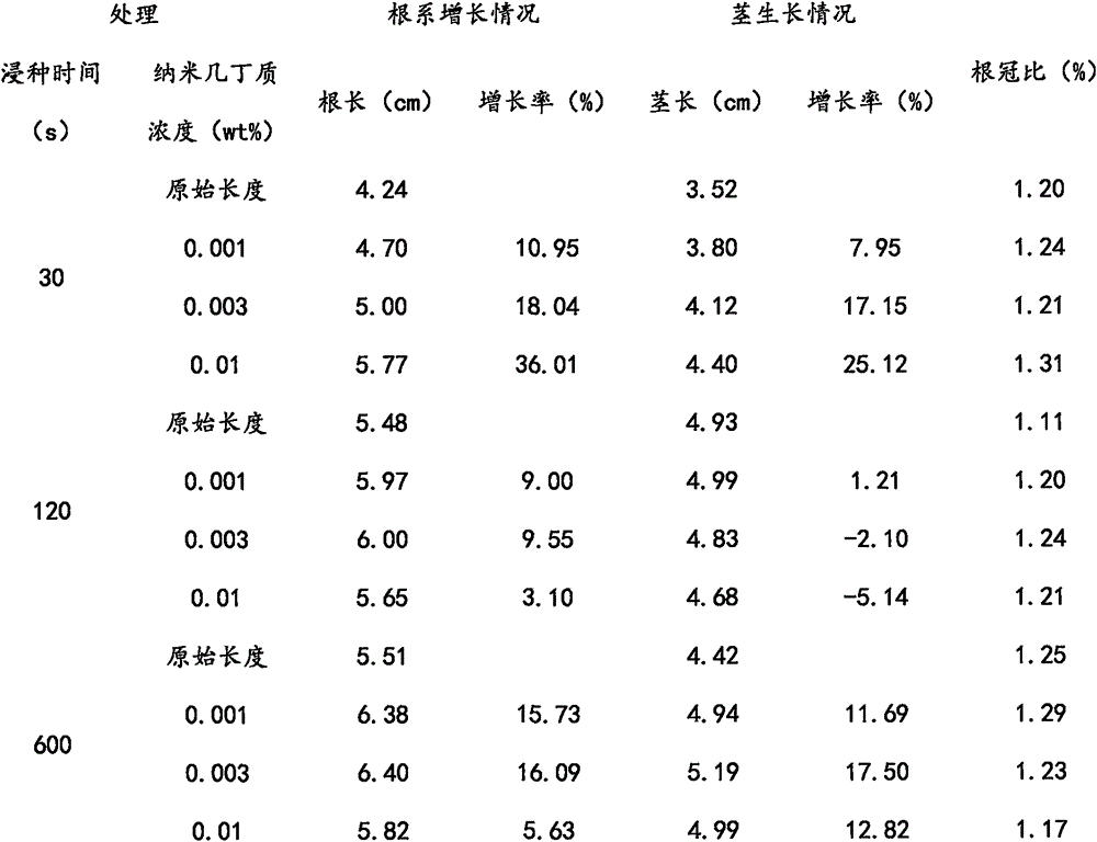 Application of chitin to promoting production of wheat