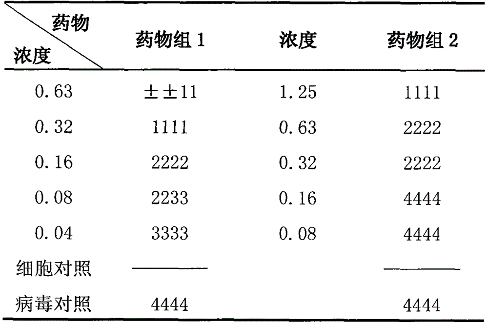 Traditional Chinese medicine composition for treating gynecological diseases and preparation method thereof