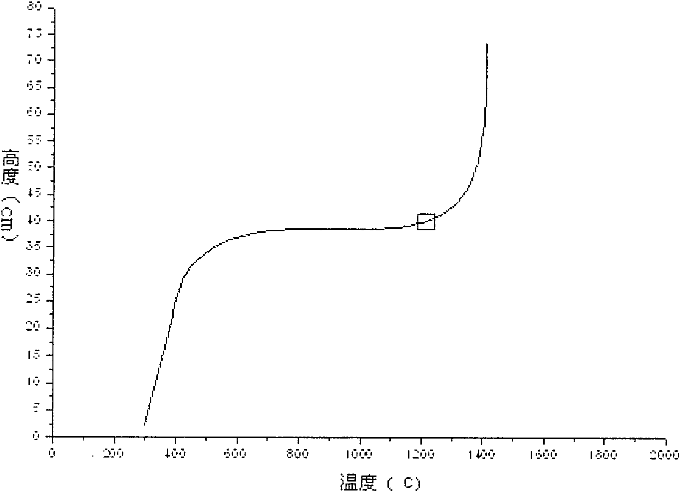 Process for preparing lead tungstate-doped crystal