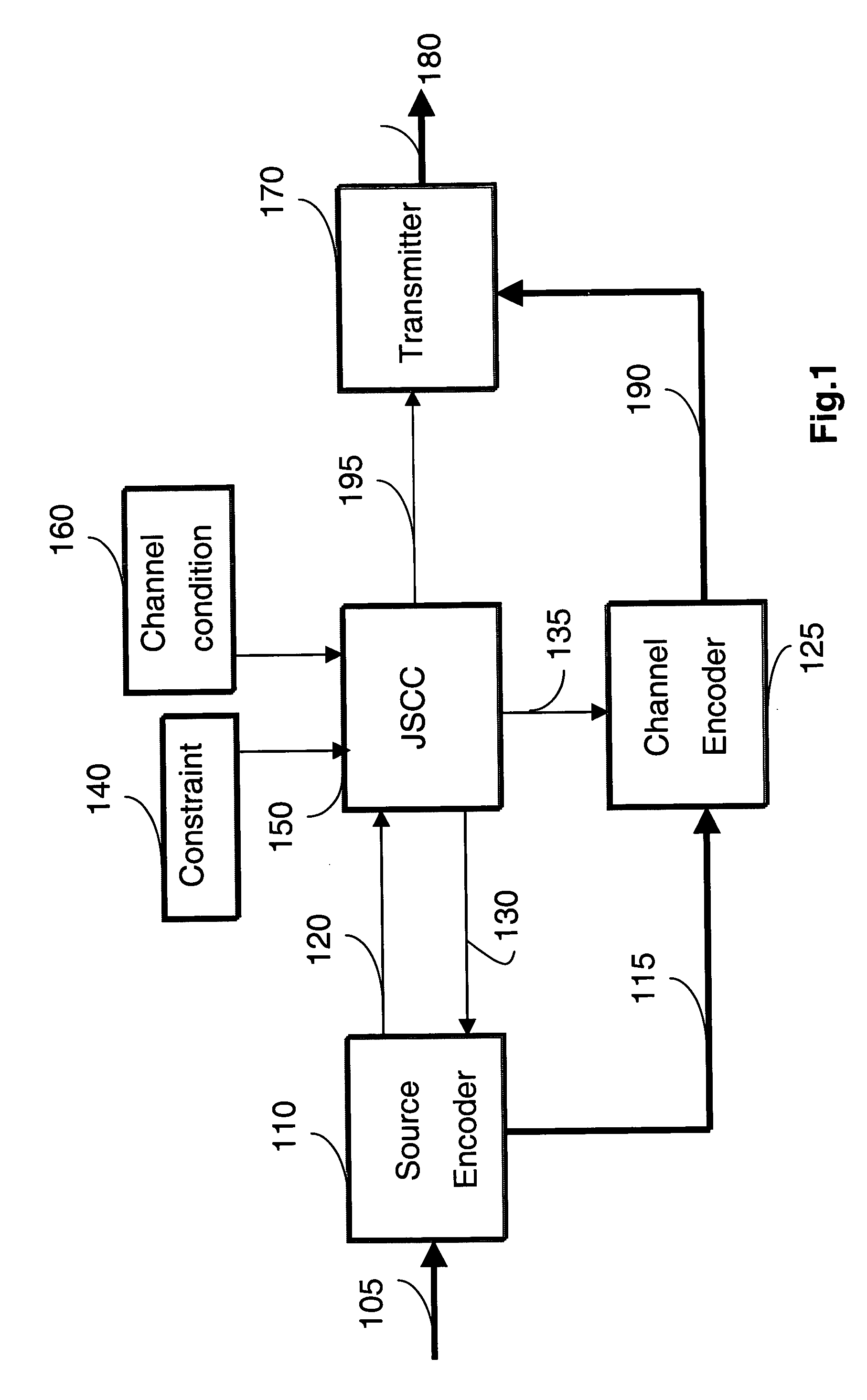 Method and system for content aware and energy efficient transmission of videos and images