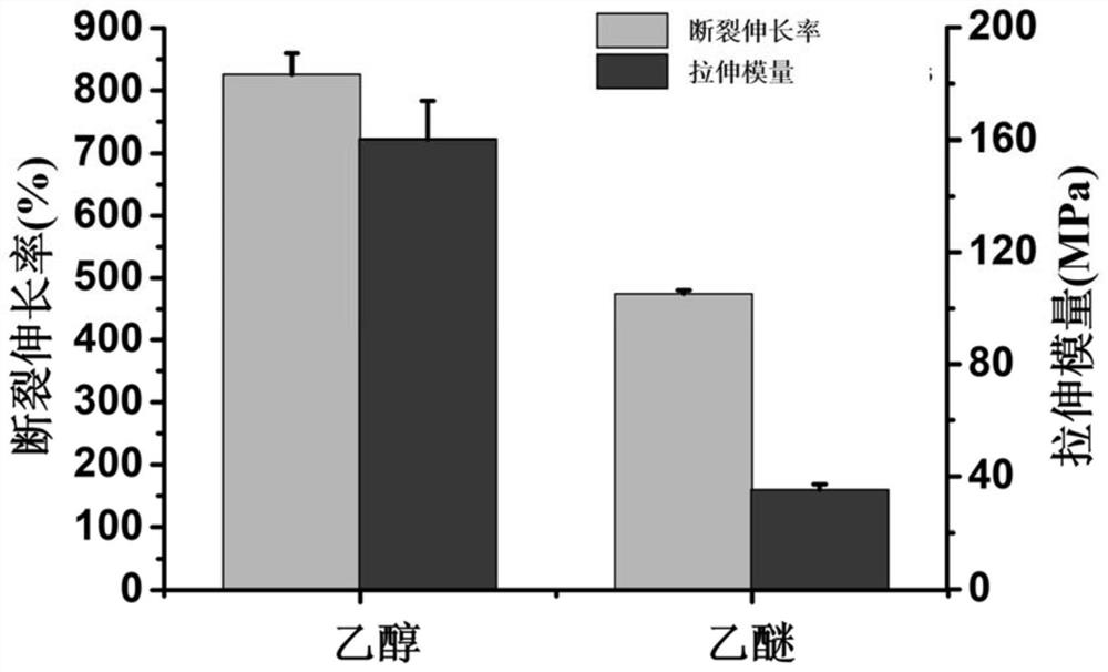 Preparation method of biodegradable PDT/Fe3O4 composite material