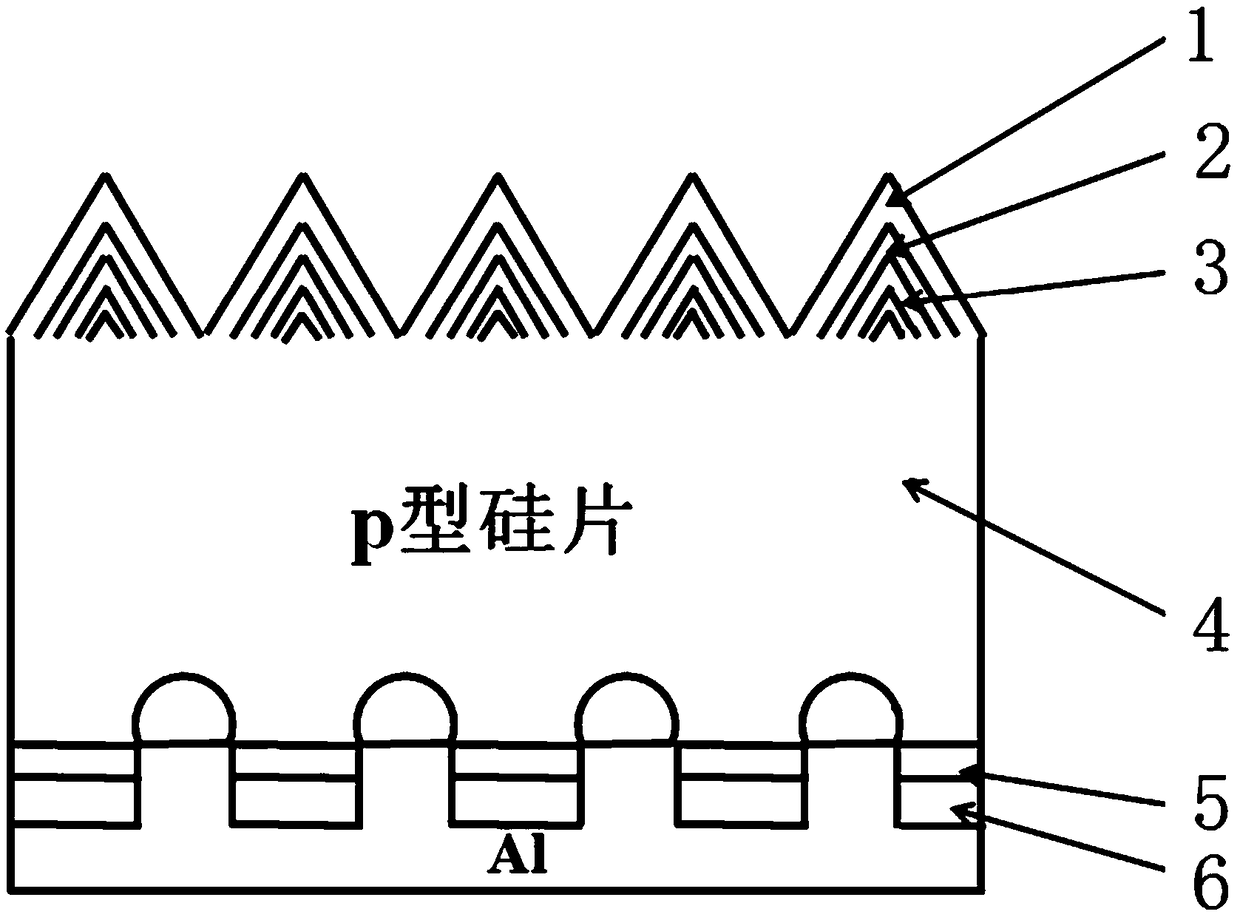 A kind of perc solar cell structure and preparation technology thereof
