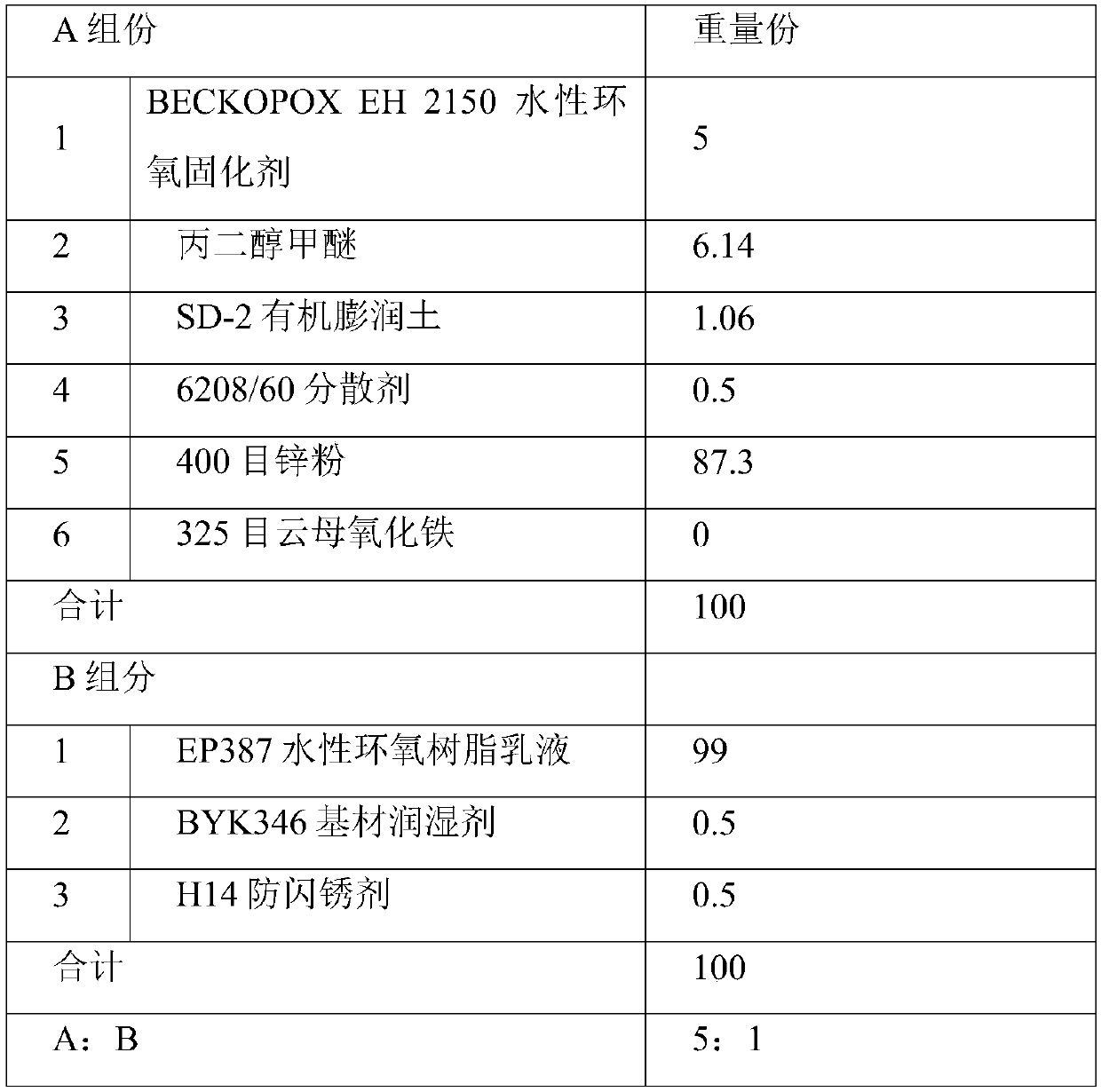 Two-component waterborne epoxy zinc-rich primer and preparation method thereof