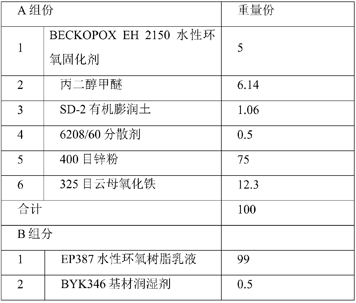 Two-component waterborne epoxy zinc-rich primer and preparation method thereof