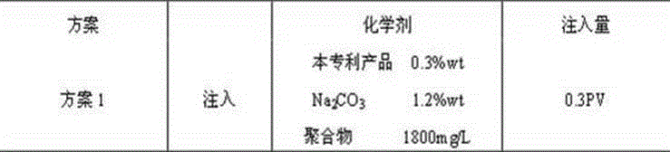 Sulfonate surfactant suitable for weak-alkali ternary compound oil displacement and application of sulfonate surfactant