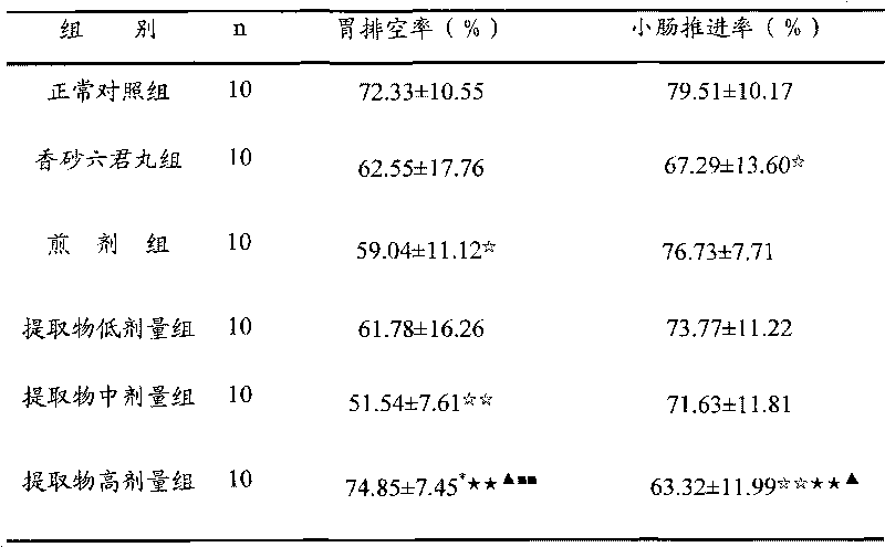 Chinese medicinal composition containing Chinese yams, and application thereof